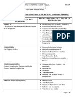 Caracteristicas de Los Contenidos Propios Del Lenguaje Teatral