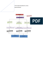 Tarea de Administracion