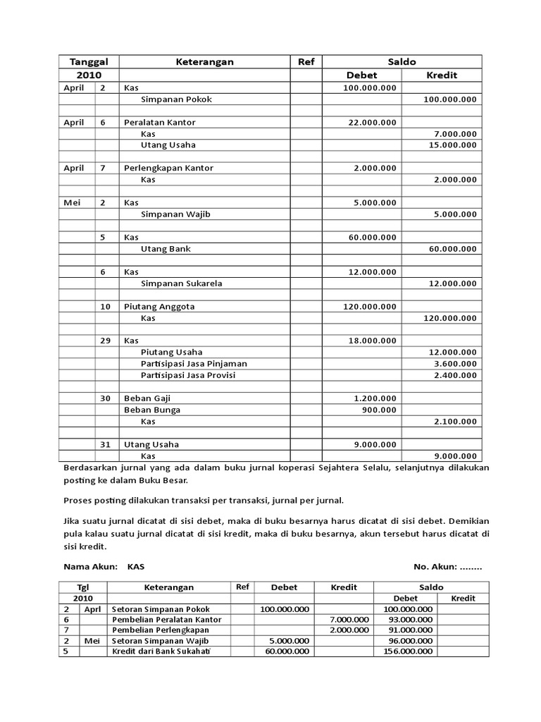 Bab 4 Akuntansi Koperasi Simpan Pinjam 141127021813 Conversion Gate01 Pdf