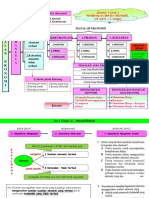 Modul Nota Tajuk 1-Pengenalan Kepada Ekonmi