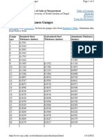 Gauge To MM Sheet Metal