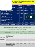 Ketentuan Pidana Uu 32