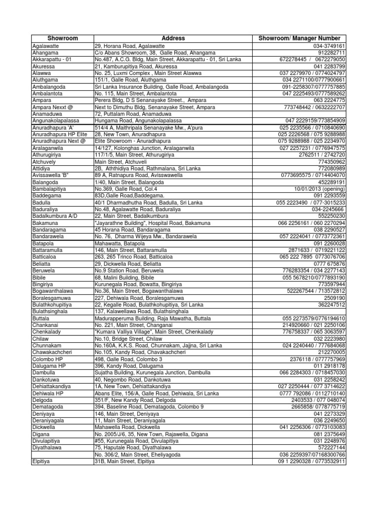 Abans Showroom List | PDF