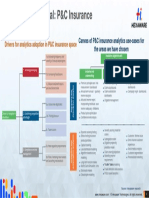 Analytics P&C Insurance v1