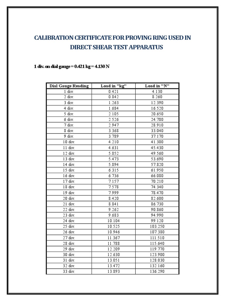 Proving Ring Calibration Certificate Scientific Observation Engineering