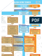 English Verb Tense Printable Poster PDF - 2 X A4 PDF