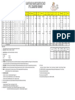 Soal Test Kemampuan MS Excel PDF