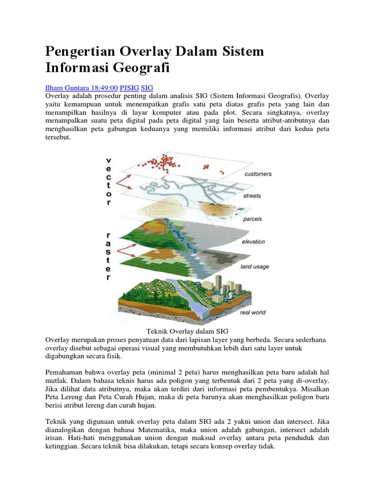 Pengertian Overlay Dalam Sistem Informasi Geografi