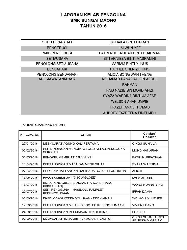 Perancangan Aktiviti Tahunan Kelab Pengguna Sekolah Pdf