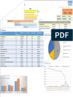 CMP Project Dashboard