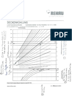 Exemplu Citire Diagrama