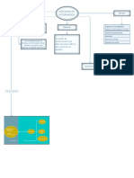 Mapa Conceptual - Clase 1