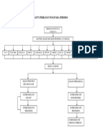Struktur Organisasi PT. Perikanan Nusantara