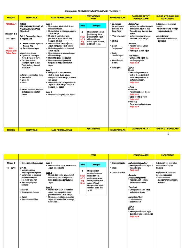RPT T3 - Sejarah 2017