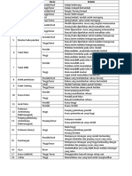 Istilah Fizik Bagi Kertas 2 Dan 3