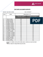 Interest Rates On Domestic Deposits PDF