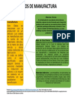 Costos de Manufactura