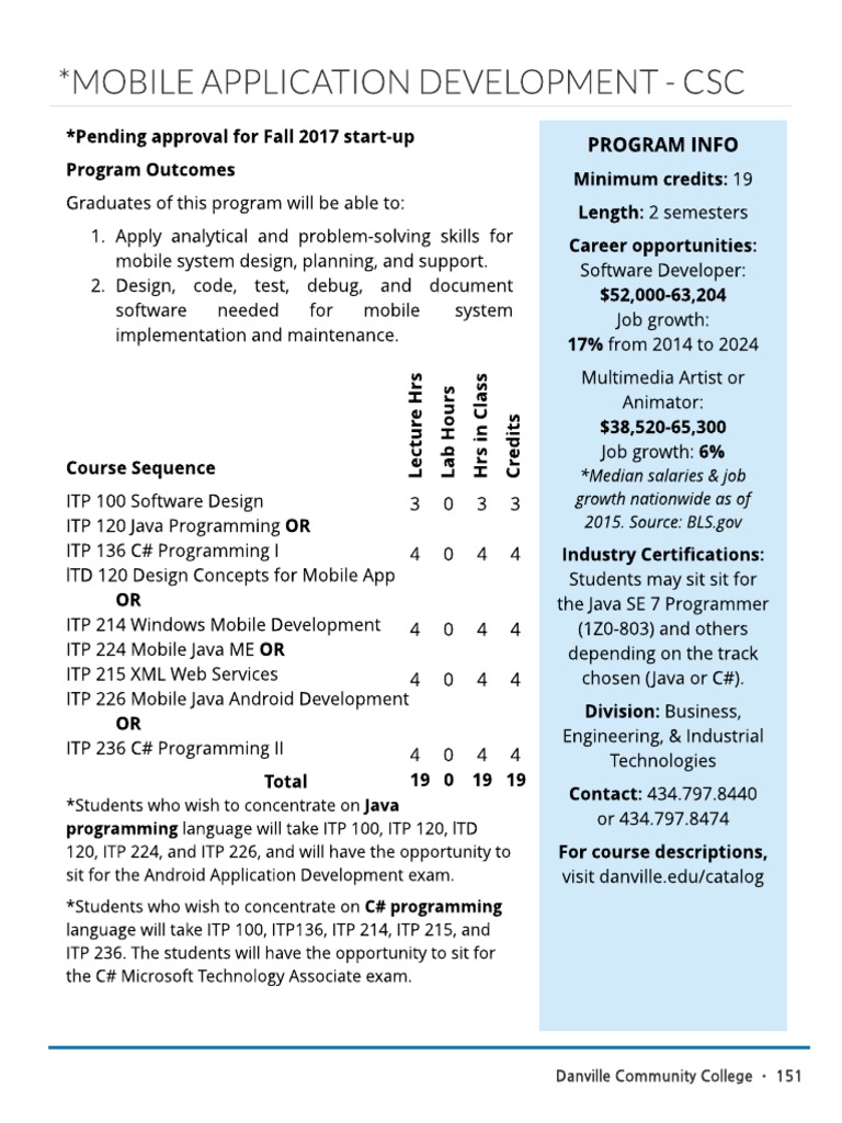 Mobile App Development Program Overview | PDF | Java (Programming ...