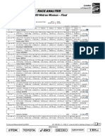 Metres Race Analysis.