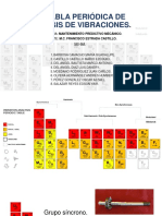 Tabla Periódica de Analisis de Vibraciones