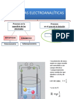 Conductimetría