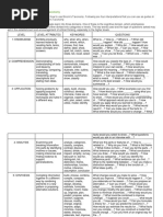 20 Bloom Question Cues Chart PDF | PDF | Critical Thinking | Reading ...