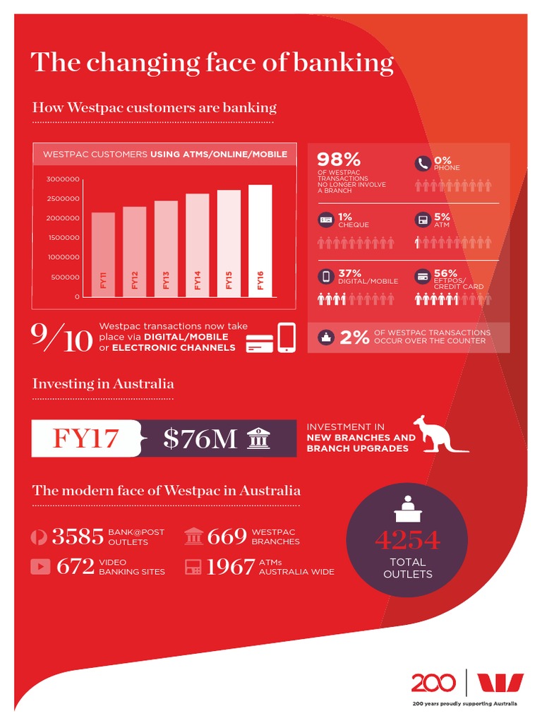 The Changing Face of Banking PDF Banking Technology Banks