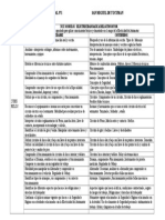 Electricidad Del Automotor Marco de Ref Contenidos