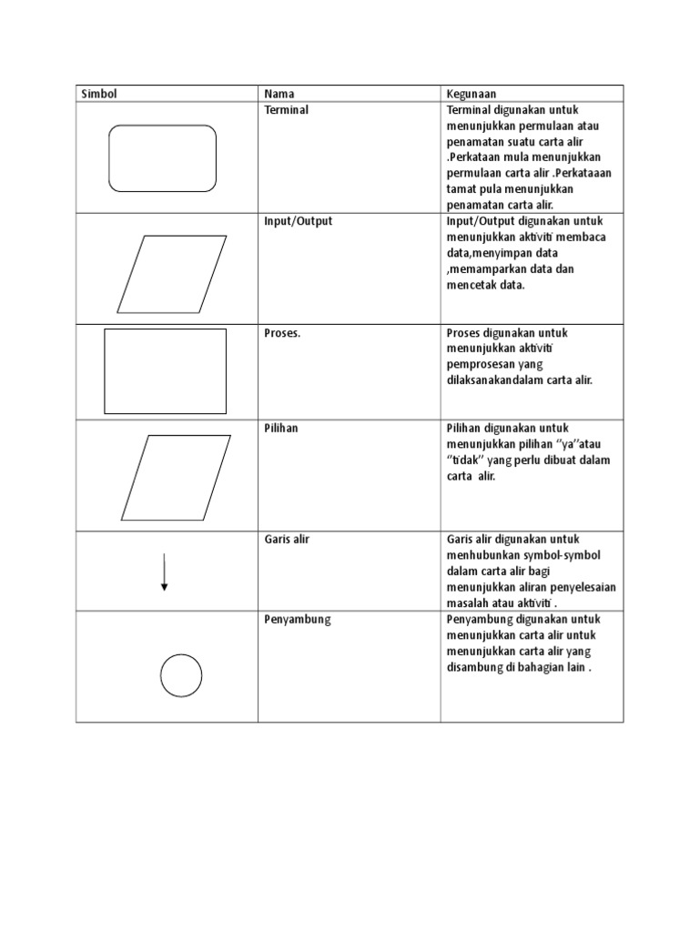 Simbol Dalam Carta Alir Dayana Batrisya 6 Cempaka Pdf