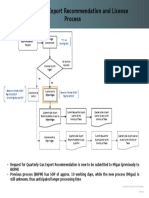 Quarterly Oil & Gas Export Recommendation and License Process (Upstream)