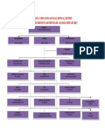 Carta Organisasi Hem 2017