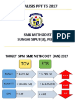 Analisis PPT SPM 2016
