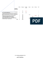 Table of Specification 2