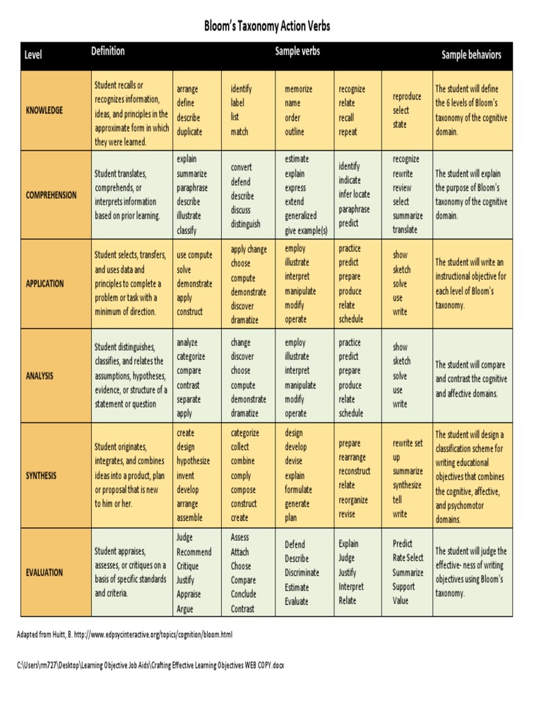 Bloom's Taxonomy Action Verbs in Hindi | PDF | Neuroscience | Science