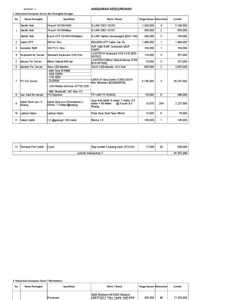 anggaran biaya unbk anggaran biaya unbk