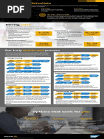 Sap - Ariba and S4hana