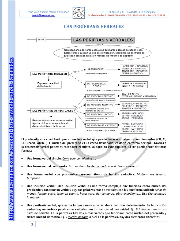 Perífrasis Verbales: Tipos y Ejemplos | PDF | Predicado (Gramática) | Verbo