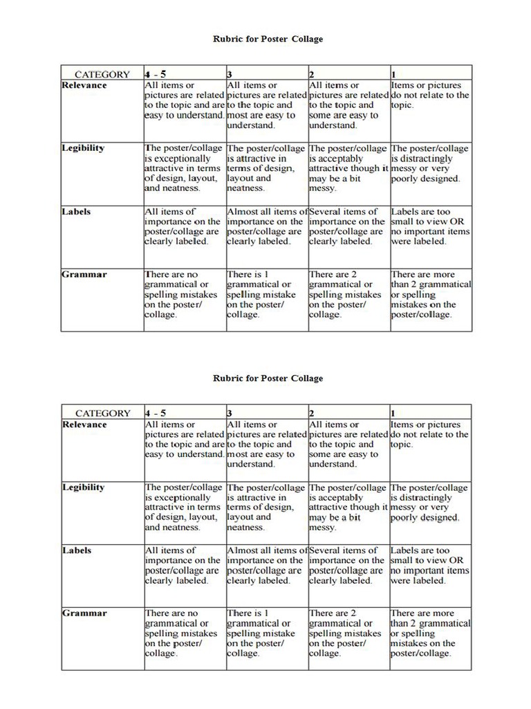 Poster Collage Rubric | PDF