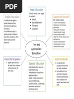 graphic organizer