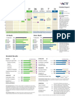 Act Score Report