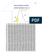 Probabilidad Acumulada F (Z), Z: Distribución Normal Estándar