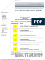 ISO 1302 DIN 4768 Comparison of Surface Roughness Values Stainless Steel T PDF