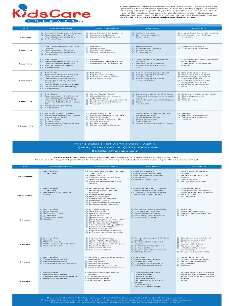Child Development Milestones Guide | PDF | Foods | Wellness
