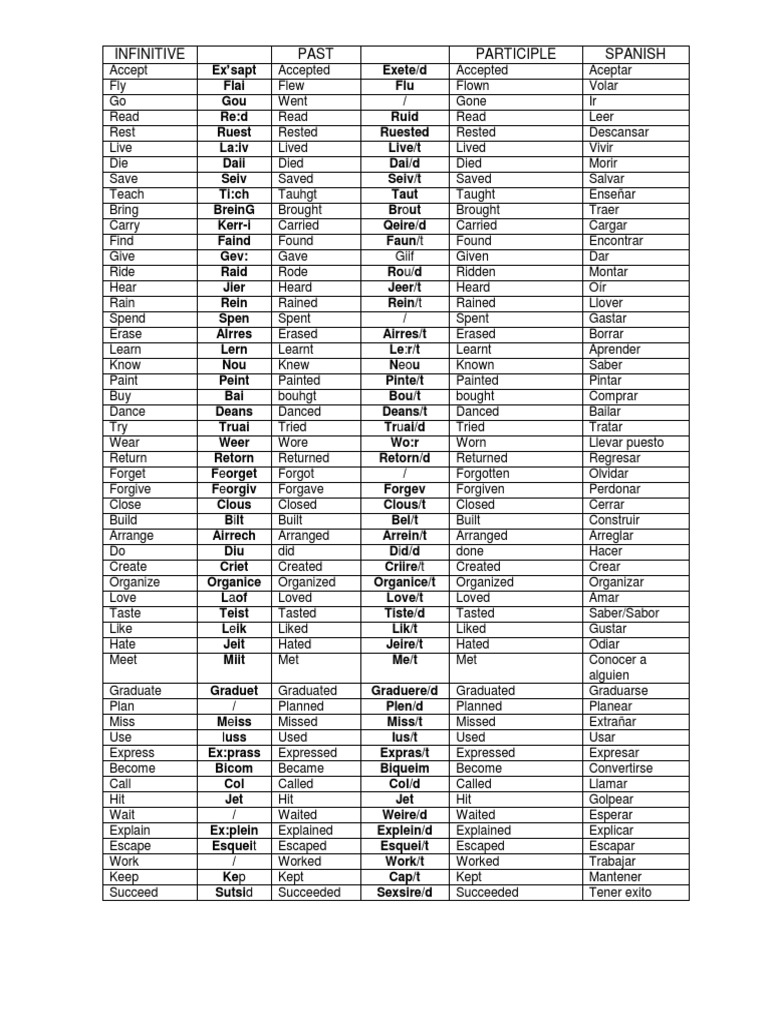 Graduate Verb Forms and Examples | PDF | Language Arts & Discipline