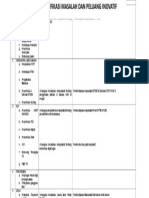 4.1.3 Hasilpeluang Inovatif