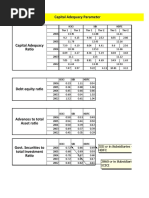 CAMEL Analysis For Indian Banks