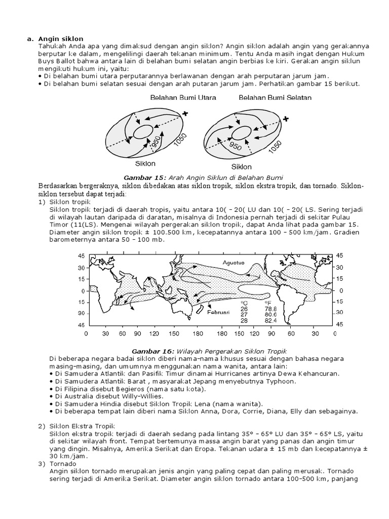 ANGIN SIKLON &amp; ANTISIKLON