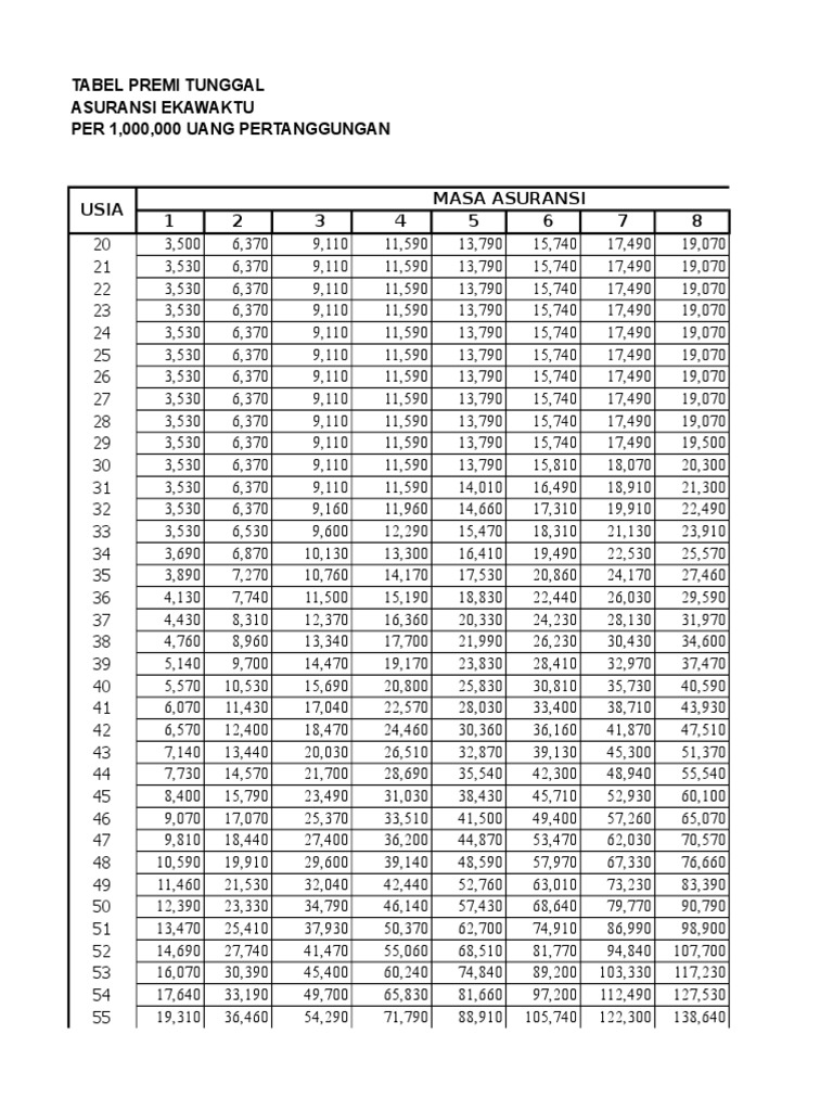 Ekawaktu Bpr Buana Agribisnis2 Tabel 3500