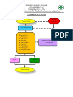 Alur Pelayanan Pasien