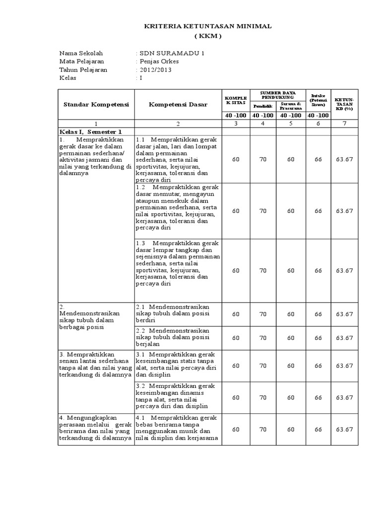 KKM PJOK Kelas 1-6 Kurikulum Merdeka | PDF